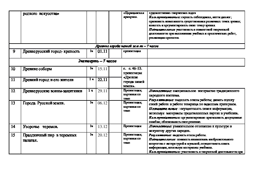 Ктп 4 класс школа россии 2023 2024