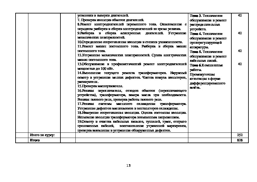 Образец дневника электрика