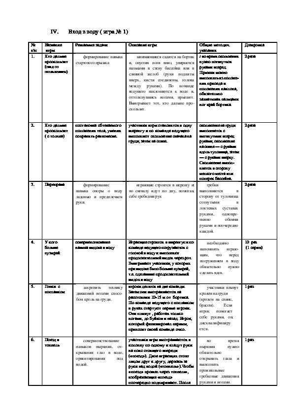 План конспект урока по плаванию 11 класс