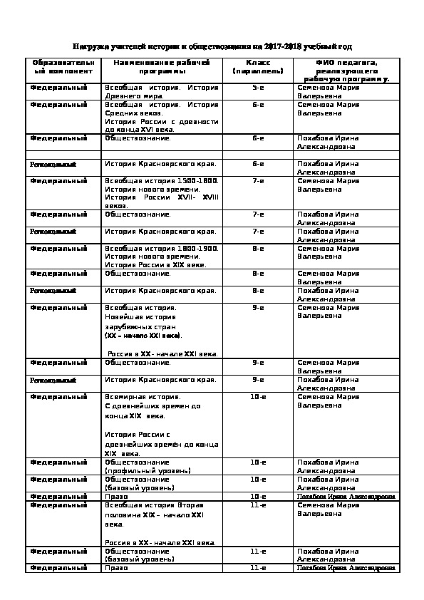 План работы мо учителей истории и обществознания на 2022 2023 учебный год