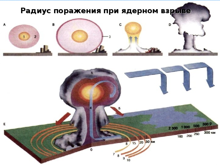 Карта поражения ядерным взрывом