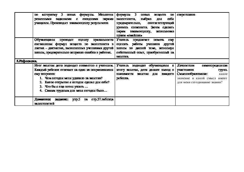 Технологическая карта урока химии 8 класс габриелян валентность