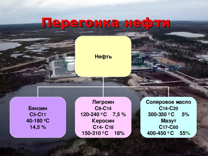 Презентация по нефти