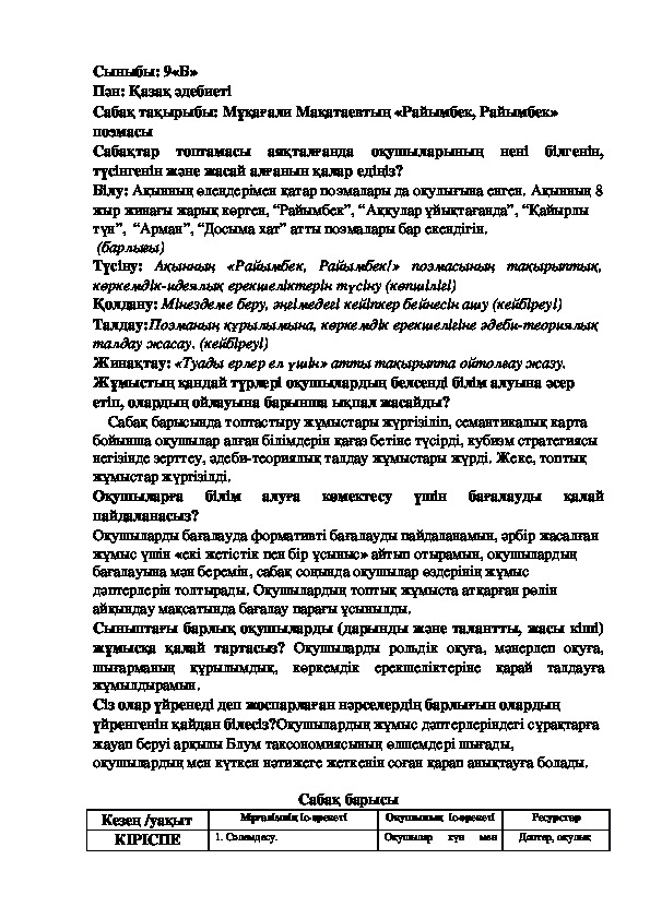 Обложка для материала Ашық сабақ