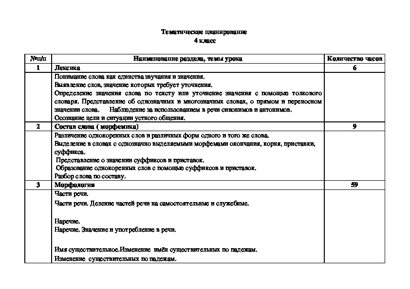 Тематические планы по русскому языку 4 класс фгос канакина 5 часов в неделю