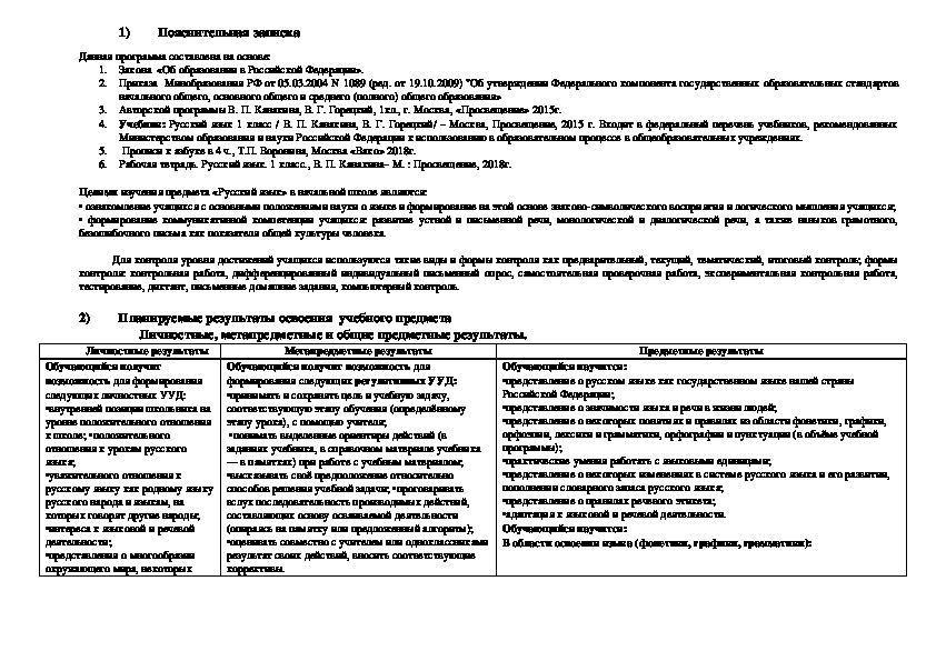 Рабочая программа по русскому языку (1 класс).