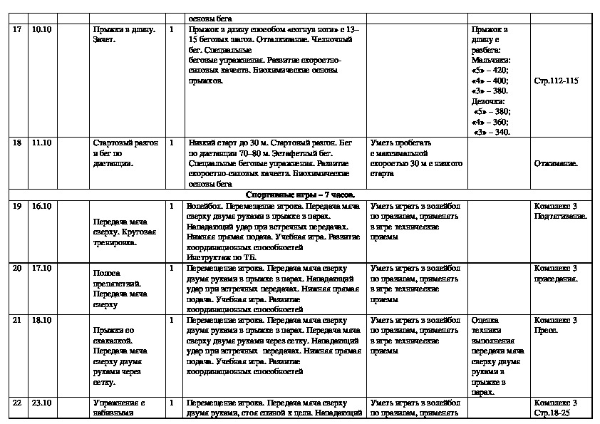 Планирование 10 класс