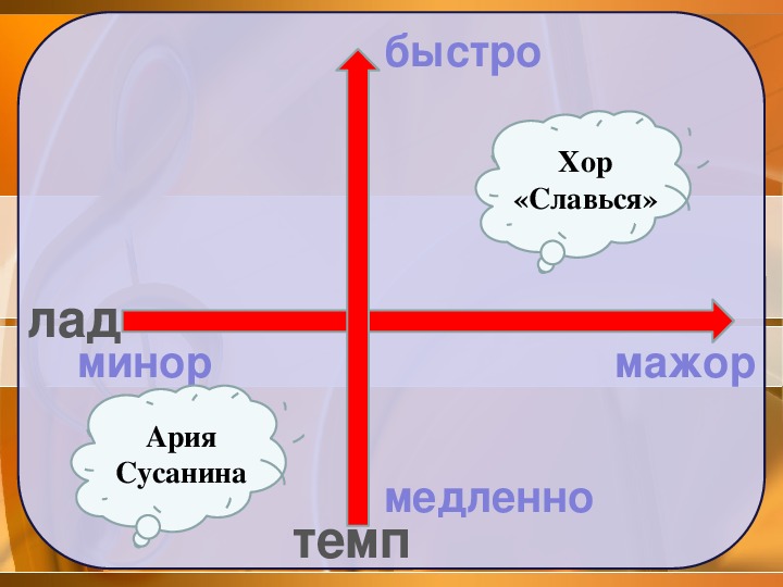 Медленный темп 5 букв на л