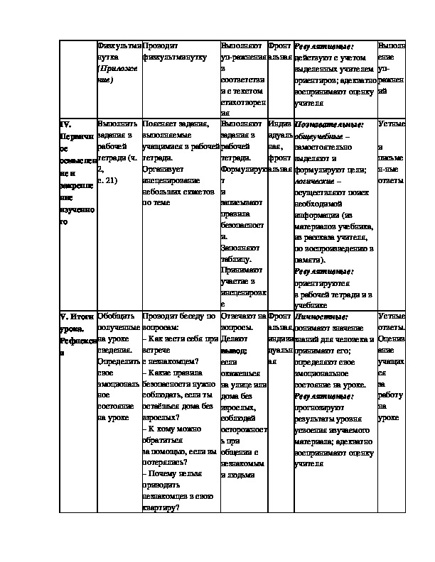 Проект опасные незнакомцы 2 класс окружающий мир