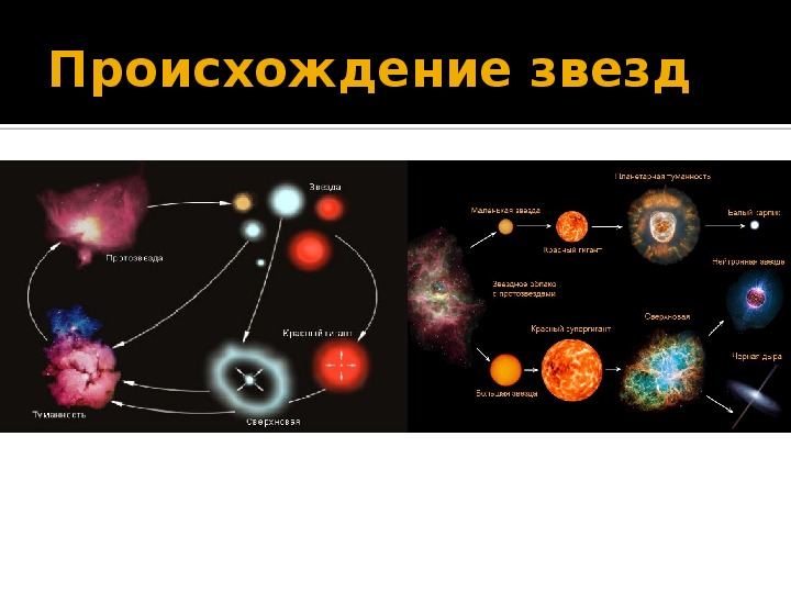 Схема образования звезд