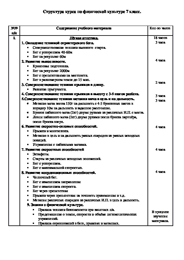 Обложка для материала Структура курса по физической культуре 7 класс.