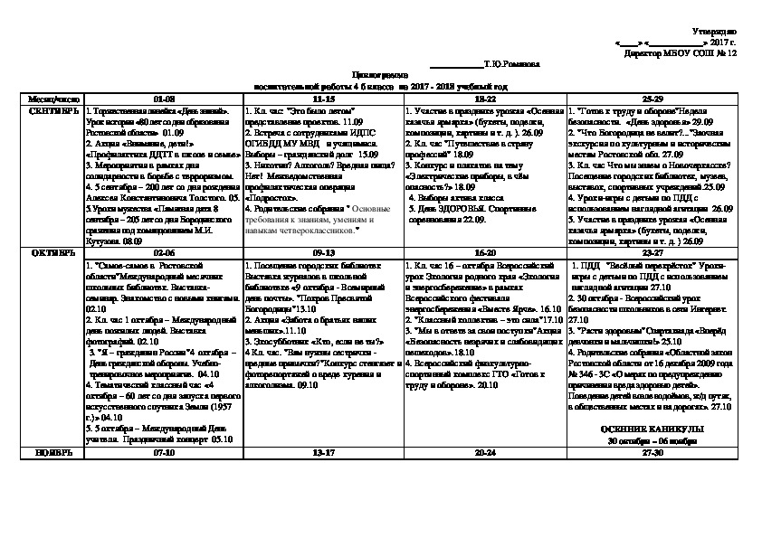 Циклограмма 3 4 года