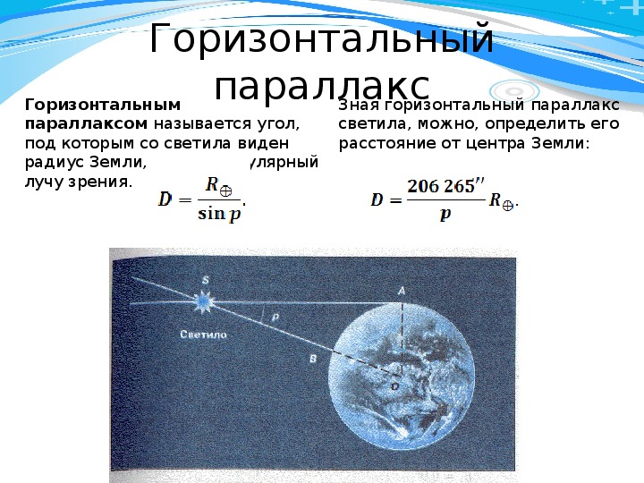 Луна на орбите венеры. Горизонтальный параллакс. Горизонтальный параллакс солнца. Горизонтальный параллакс это в астрономии. Угловой горизонтальный параллакс в астрономии.