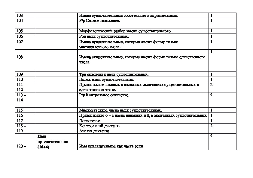 Календарно тематическое планирование родного языка