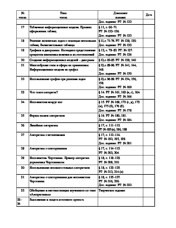 Ктп информатика. Тематическое планирование по информатике 6 класс босова. КТП Информатика босова 8 класс. КТП Информатика 8 класс босова ФГОС. Календарно тематическое планирование 7 босова.