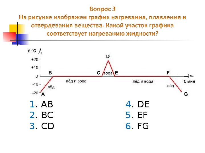 Какие участки графика соответствуют процессам. График плавления и отвердевания Удельная теплота плавления 8 класс. График плавления и отвердевания льда 8 класс. График по физике 8 класс плавление и кристаллизация. Задачи 8 класс по физике Удельная теплота плавления с графиком.