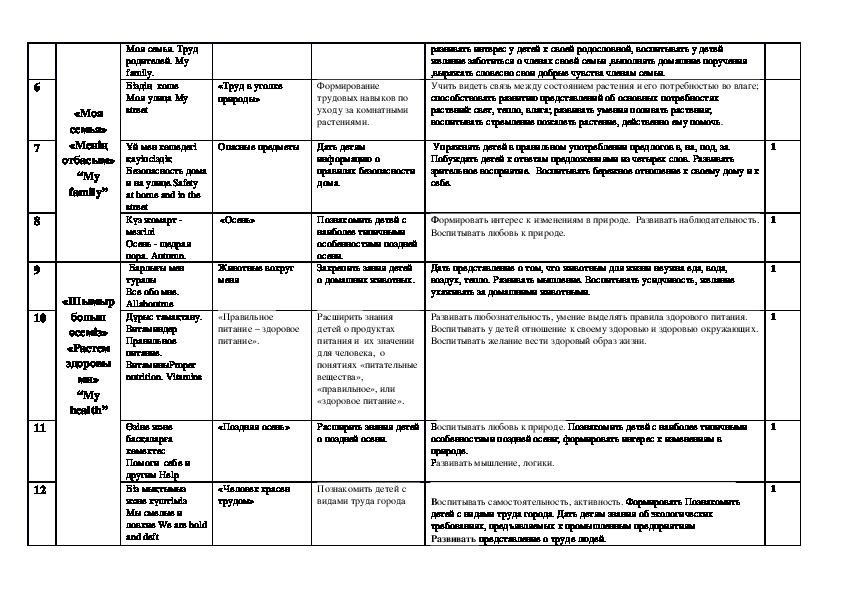 План на неделю насекомые подготовительная группа