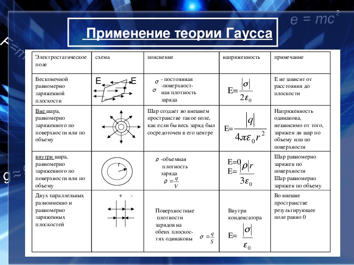 Электростатика 10 класс презентация