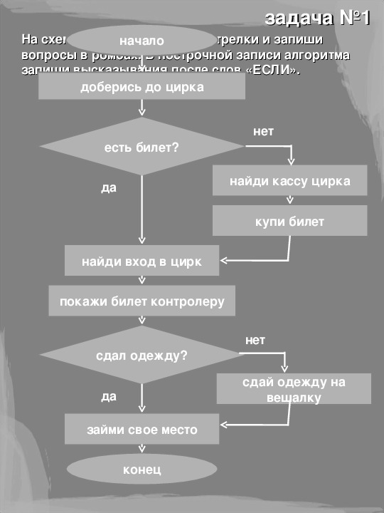 Алгоритм 4 класс