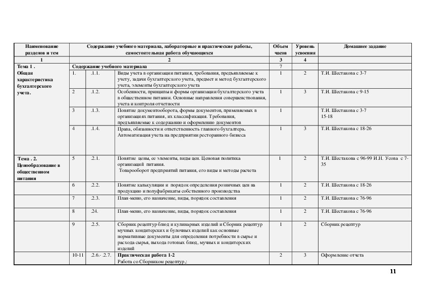 Отчет по практике повар кондитер 3 курс образец