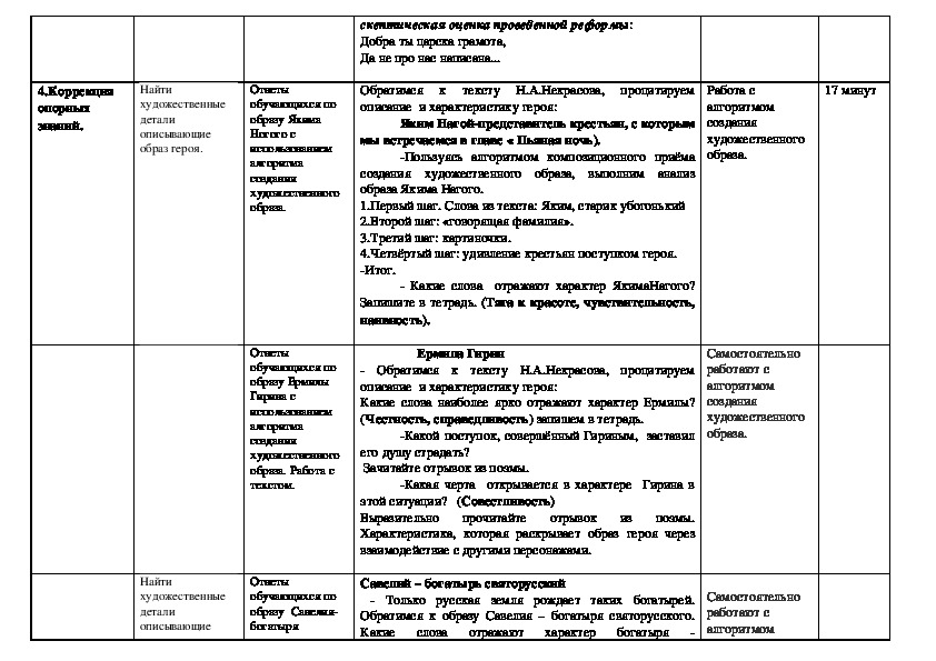 Характеристика героев кому на руси жить хорошо