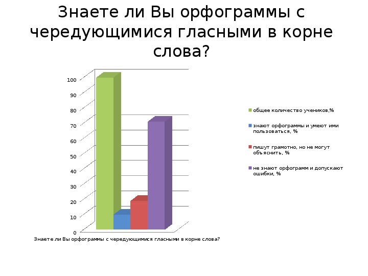 Кто командует корнями 5 класс проект