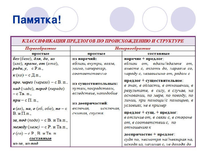 Тест-презентация "Предлог". Русский язык. 7 класс