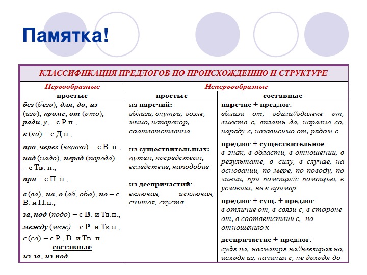 Что обозначает предлог перед