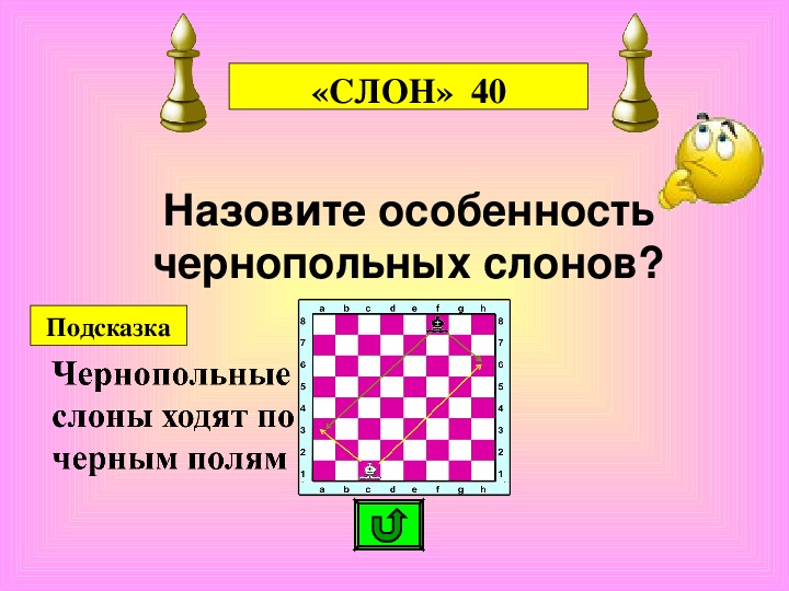 Шахматные фигуры и правила. Дидактическая супер-игра.