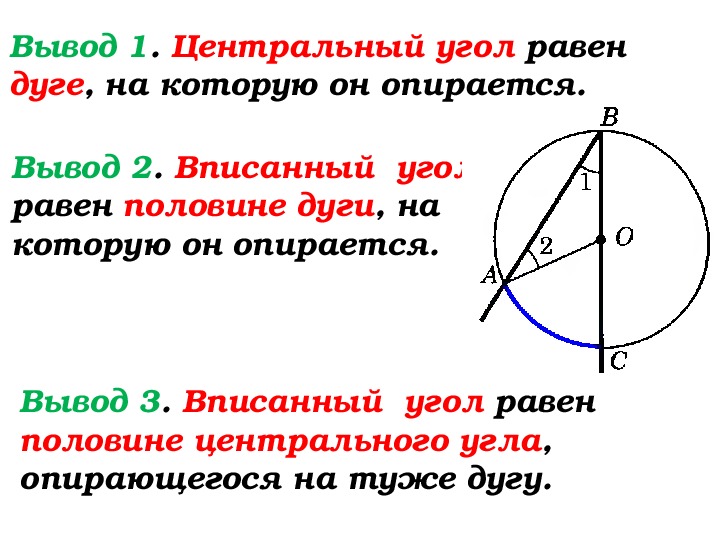 Центральные углы и углы вписанные в окружность презентация