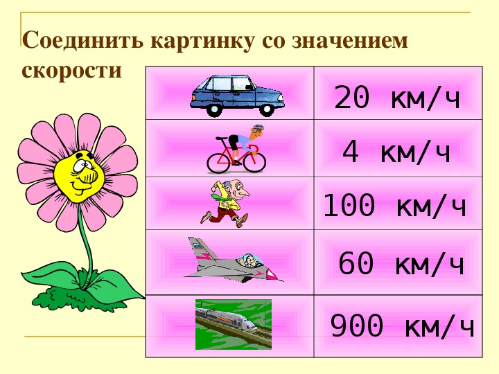 Расставьте под рисунками приведенные ниже значения скоростей