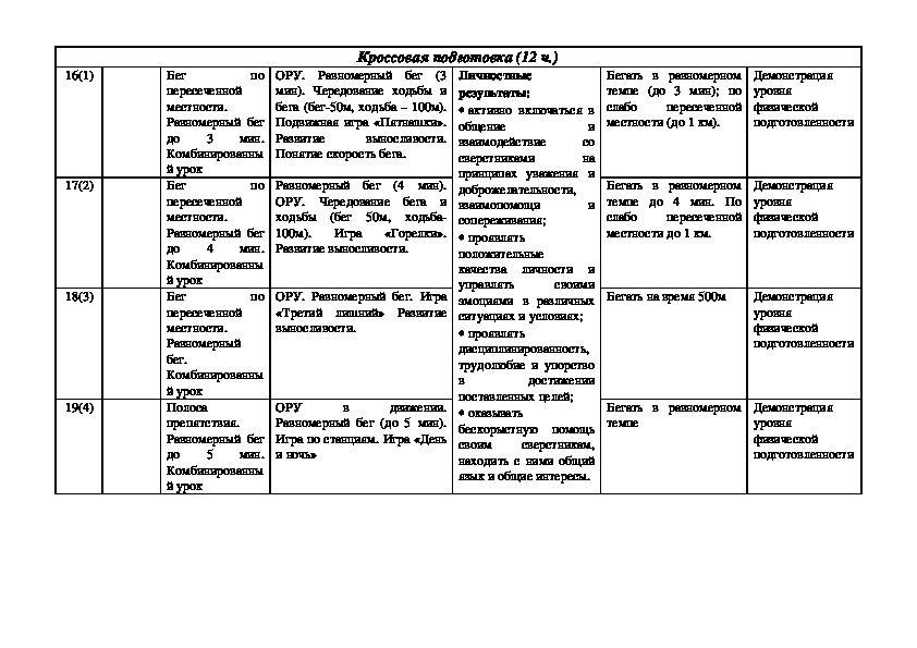 Тематическое планирование физкультуре 2