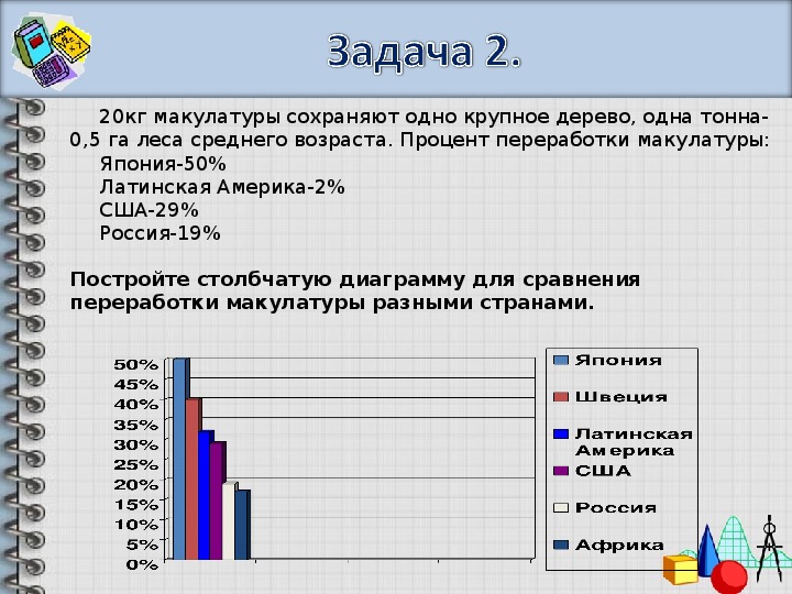 Построение диаграмм и графиков 6 класс