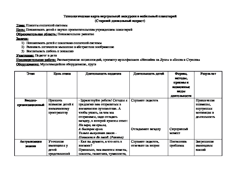 Виртуальная экскурсия тех карта