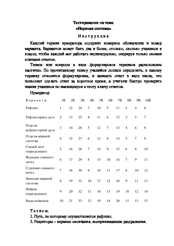 Тестирование по теме «Нервная система»