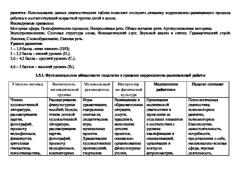 Примерный план занятий развивающей программы включает