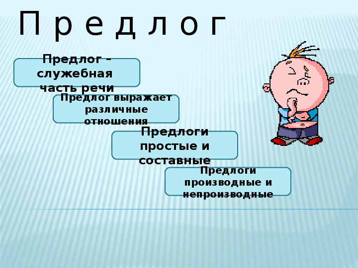 Презентация по дисциплине "Русский язык":"Правописание производных предлогов".