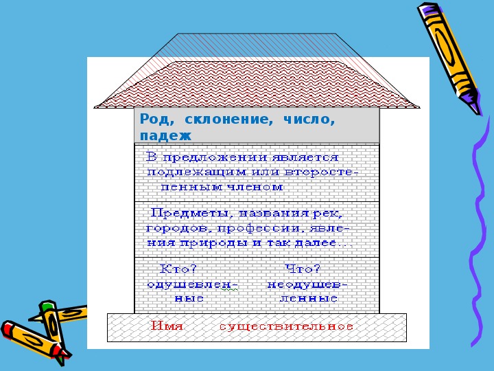 Урок – проект  по русскому языку в 4-м классе на тему"Удивительное-существительное"(4класс,русский язык)