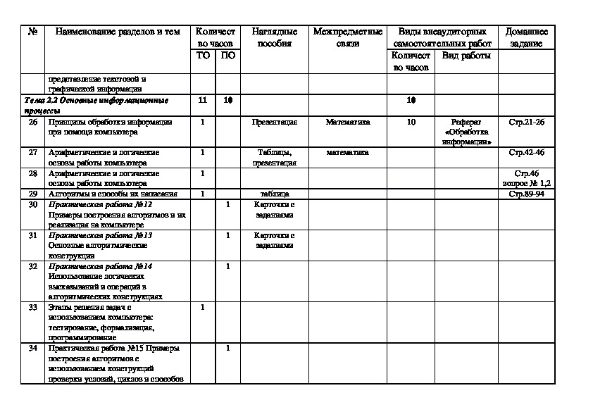 Форма ку 97 образец заполнения дневника