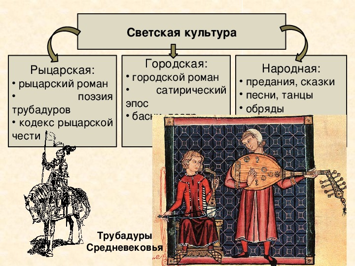 В поисках знаний презентация урока по истории 6 класс