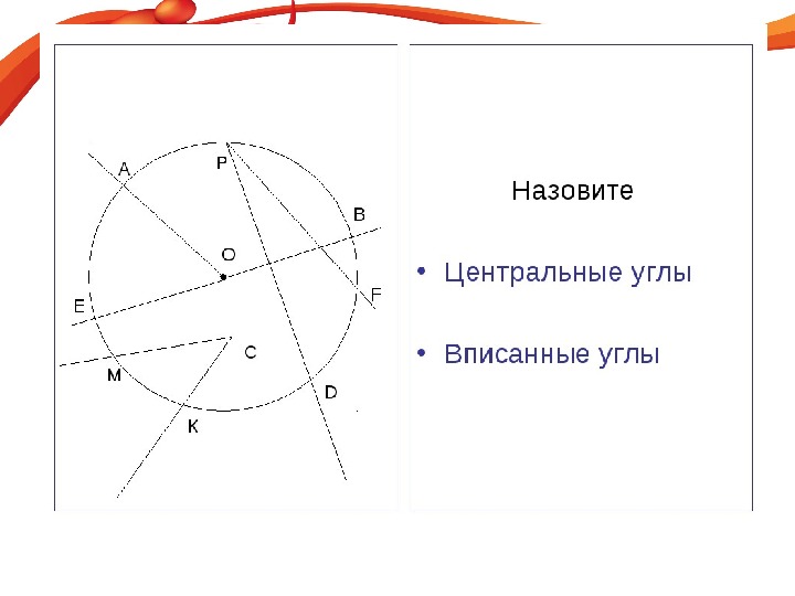 Вписанные и центральные углы картинки