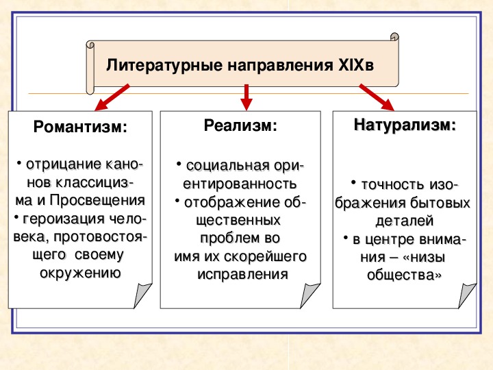 Название литературного направления которое характеризуется объективным изображением действительности