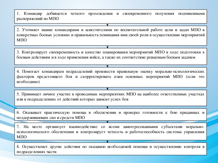 Отношение командира части образец