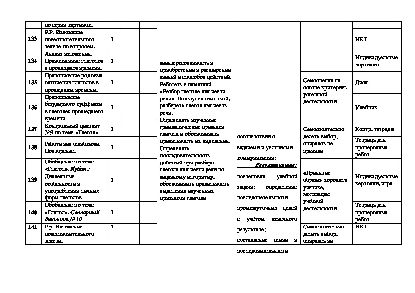 Календарно тематическое планирование родного языка