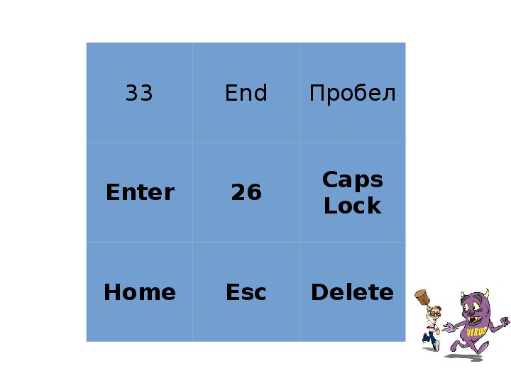 Enter end esc delete что лишнее. Enter, end, esc, delete..