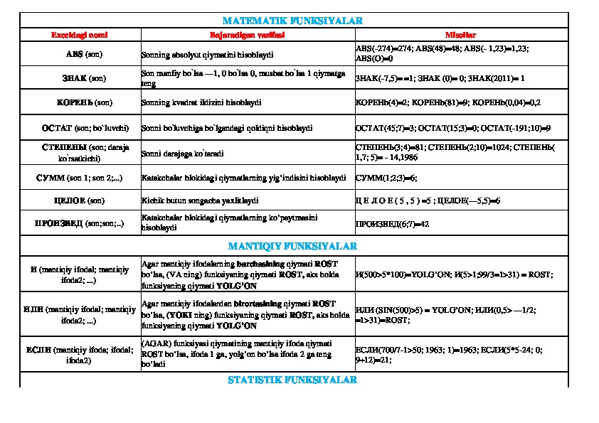 ЭКСЕЛДА  МАТЕМАТИК ФУНКЦИЯЛАР