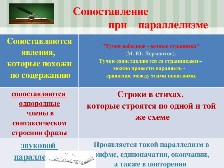 Синтаксический параллелизм и лексический повтор. Параллелизм средство выразительности. Синтаксический параллелизм. Синтаксис параллелизм.