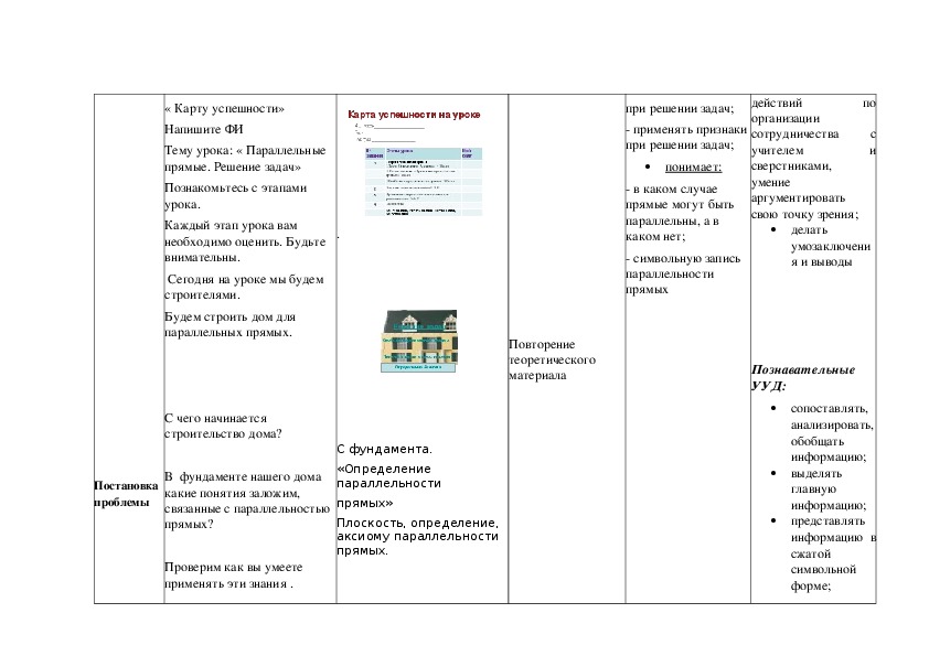 Технологические карты уроков геометрии 7 класс