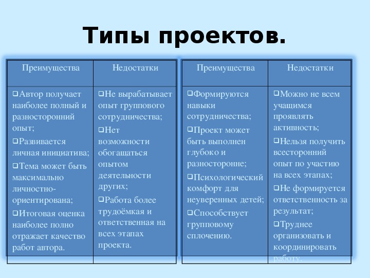 Особенности проектов различных типов