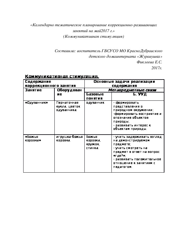 «Календарно¬ тематическое планирование коррекционно-развивающих занятий на май2017 г.» (Коммуникативная стимуляция)